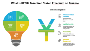What Is BETH? Tokenized Staked Ethereum on Binance