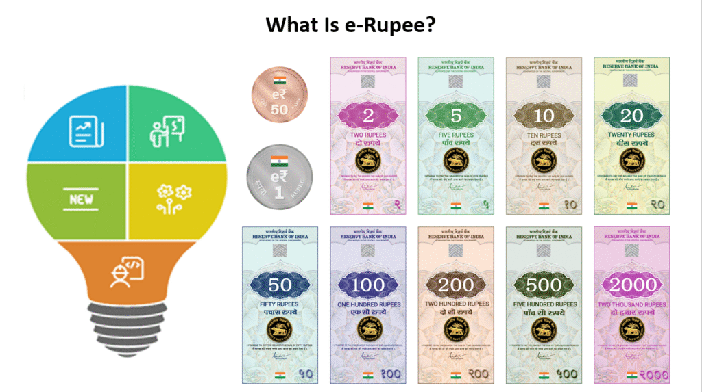 e-Rupee’s Cybersecurity Posture in India