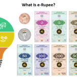e-Rupee’s Cybersecurity Posture in India