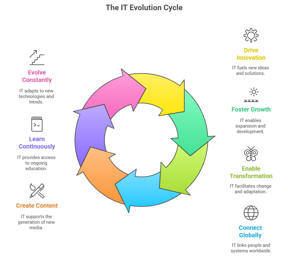 IT InSite team providing technology insights and tutorials on AI, Cloud Computing, Cybersecurity, and IT Infrastructure.