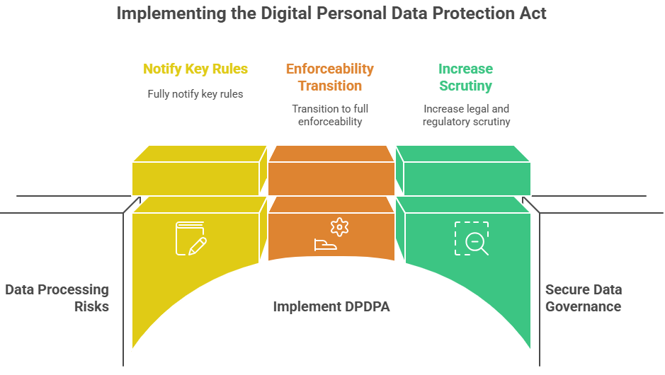 Digital Personal Data Protection Act 2023