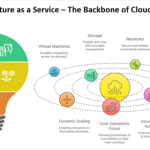 IaaS: Infrastructure as a Service