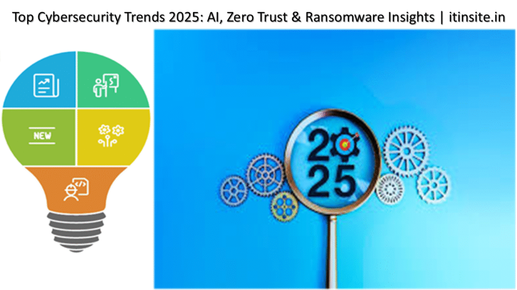 Top Cybersecurity Trends 2025